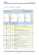 Preview for 643 page of Sony CXD5602 User Manual