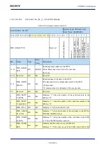 Предварительный просмотр 660 страницы Sony CXD5602 User Manual