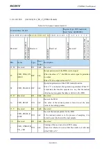 Предварительный просмотр 663 страницы Sony CXD5602 User Manual