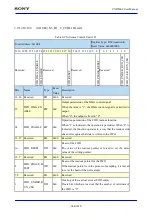 Предварительный просмотр 668 страницы Sony CXD5602 User Manual