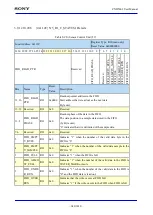 Предварительный просмотр 680 страницы Sony CXD5602 User Manual