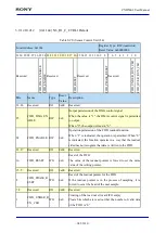 Предварительный просмотр 683 страницы Sony CXD5602 User Manual