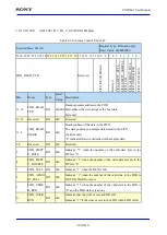 Предварительный просмотр 690 страницы Sony CXD5602 User Manual