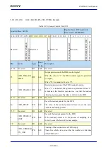 Предварительный просмотр 693 страницы Sony CXD5602 User Manual