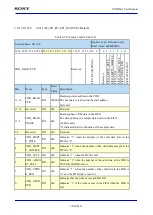 Предварительный просмотр 700 страницы Sony CXD5602 User Manual