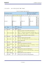 Предварительный просмотр 703 страницы Sony CXD5602 User Manual