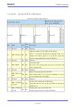 Предварительный просмотр 713 страницы Sony CXD5602 User Manual