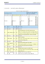 Предварительный просмотр 718 страницы Sony CXD5602 User Manual