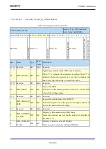 Предварительный просмотр 723 страницы Sony CXD5602 User Manual