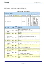 Предварительный просмотр 785 страницы Sony CXD5602 User Manual