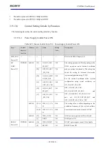 Предварительный просмотр 815 страницы Sony CXD5602 User Manual