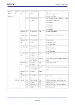 Предварительный просмотр 816 страницы Sony CXD5602 User Manual