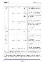 Предварительный просмотр 817 страницы Sony CXD5602 User Manual