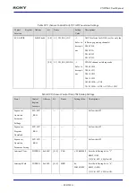 Предварительный просмотр 820 страницы Sony CXD5602 User Manual