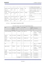 Предварительный просмотр 823 страницы Sony CXD5602 User Manual