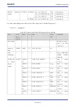 Предварительный просмотр 824 страницы Sony CXD5602 User Manual