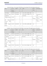 Предварительный просмотр 831 страницы Sony CXD5602 User Manual