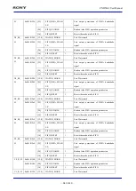 Preview for 843 page of Sony CXD5602 User Manual