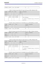 Предварительный просмотр 855 страницы Sony CXD5602 User Manual