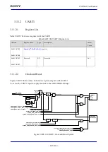 Предварительный просмотр 885 страницы Sony CXD5602 User Manual