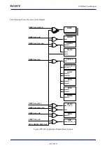 Preview for 897 page of Sony CXD5602 User Manual