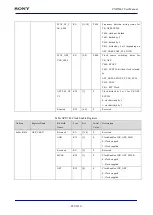 Preview for 899 page of Sony CXD5602 User Manual