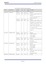 Preview for 900 page of Sony CXD5602 User Manual