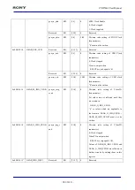 Preview for 901 page of Sony CXD5602 User Manual