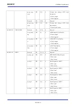 Preview for 902 page of Sony CXD5602 User Manual