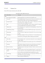 Preview for 908 page of Sony CXD5602 User Manual