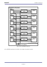 Preview for 914 page of Sony CXD5602 User Manual