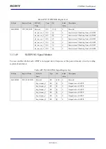 Preview for 915 page of Sony CXD5602 User Manual