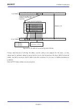 Preview for 920 page of Sony CXD5602 User Manual