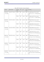 Preview for 921 page of Sony CXD5602 User Manual