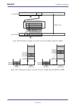 Preview for 923 page of Sony CXD5602 User Manual