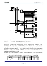 Предварительный просмотр 936 страницы Sony CXD5602 User Manual