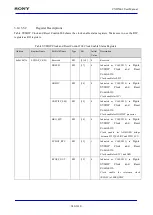 Предварительный просмотр 946 страницы Sony CXD5602 User Manual