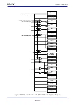 Предварительный просмотр 950 страницы Sony CXD5602 User Manual