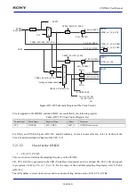 Предварительный просмотр 960 страницы Sony CXD5602 User Manual