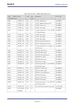 Предварительный просмотр 967 страницы Sony CXD5602 User Manual