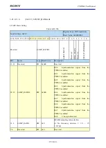 Предварительный просмотр 973 страницы Sony CXD5602 User Manual