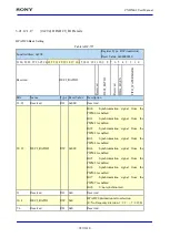 Предварительный просмотр 989 страницы Sony CXD5602 User Manual