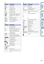 Предварительный просмотр 16 страницы Sony Cyber-shot 4-176-667-12(1) Handbook