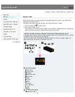 Предварительный просмотр 48 страницы Sony Cyber-shot DS-RX100 User Manual