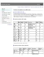 Предварительный просмотр 64 страницы Sony Cyber-shot DS-RX100 User Manual