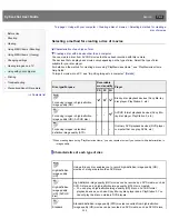 Предварительный просмотр 222 страницы Sony Cyber-shot DS-RX100 User Manual