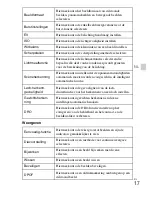 Preview for 151 page of Sony Cyber-shot DSC-550 Instruction Manual