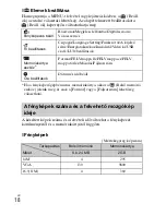 Preview for 220 page of Sony Cyber-shot DSC-550 Instruction Manual