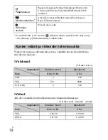 Preview for 284 page of Sony Cyber-shot DSC-550 Instruction Manual