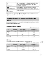 Preview for 391 page of Sony Cyber-shot DSC-550 Instruction Manual